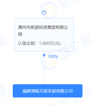 69輪競價塵埃落定，漳州國企斥資5.95億落子福州，打造城市新地標