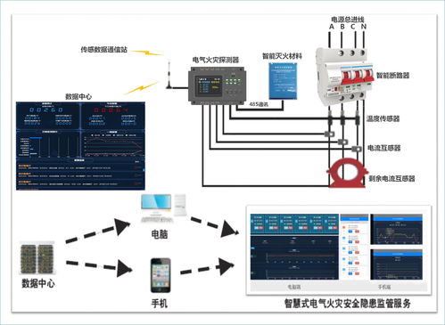 貴德科技智慧電氣安全云監測系統 賦能施工現場用電改造，打造數字化智慧工地