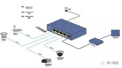 全面掌握監控系統電源功率配置 工程安裝服務的核心環節